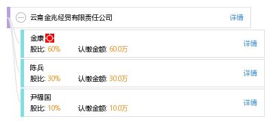 云南金兆經貿有限責任公司 工商信息、信用狀況、財務表現與聯絡方式解析