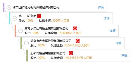 水口山礦物局衡陽興成經濟貿易公司 工商信息、信用報告及綜合查詢指南